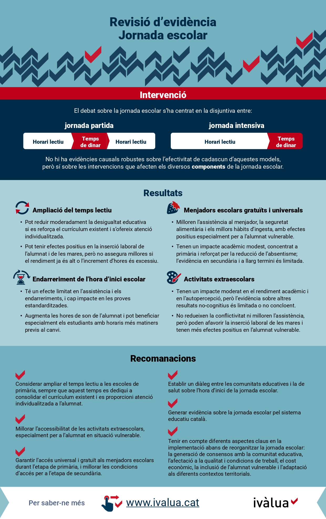 Infografia Revisió d’evidència Jornada escolar